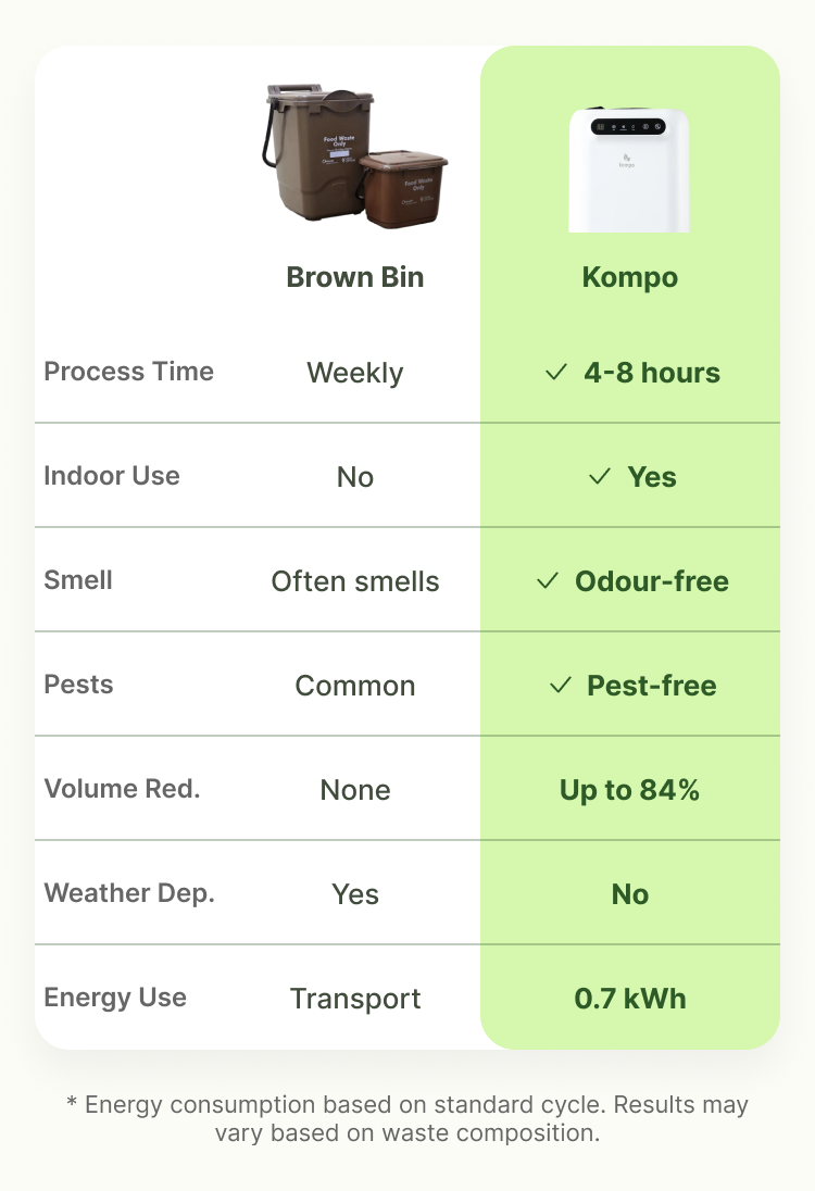Koompo Kompo Charcoal Filter Replacement (Twin Pack) – Kompo UK